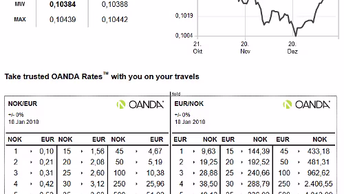 Kurse Umrechnungskurs NOK->EUR, EUR->NOK