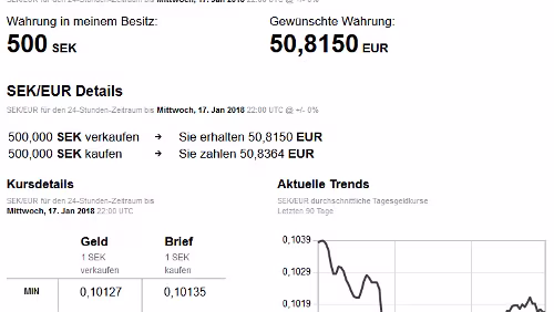Kurse Umrechnungskurs SEK->EUR, EUR->SEK