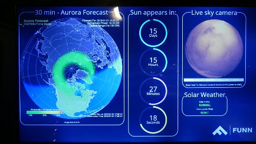 Tromsø – Longyearbyen Die Polarlicht-Vorhersage verspricht keine besonderen Aktivitäten