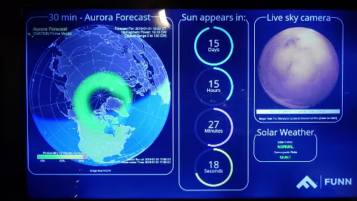 Tromsø – Longyearbyen Die Polarlicht-Vorhersage verspricht keine besonderen Aktivitäten