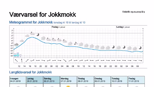 Wettervorhersagen vom 03.01.2019 Værvarsel for - Jokkmokk, Norrbotten (Sverige)