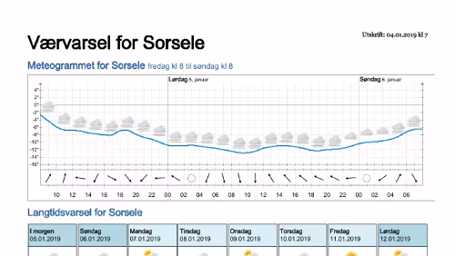 Wettervorhersagen vom 04.01.2019 Værvarsel for - Västerbotten (Sverige)