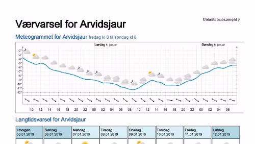 Wettervorhersagen vom 04.01.2019 Værvarsel for - Arvidsjaur, Norrbotten (Sverige)