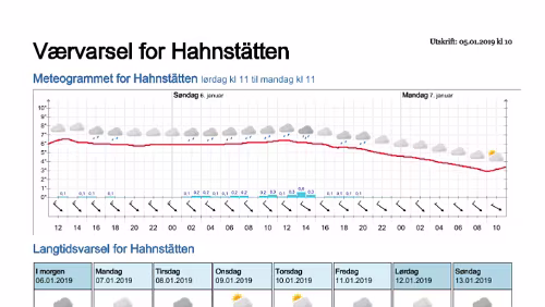 Wettervorhersagen vom 05.01.2019 Værvarsel for - Hahnstätten, Rheinland-Pfalz (Tyskland)