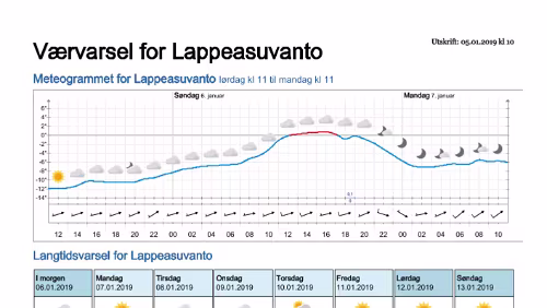 Wettervorhersagen vom 05.01.2019 Værvarsel for - Lappeasuvanto, Norrbotten (Sverige)