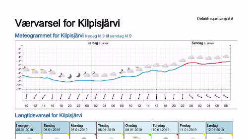 Wettervorhersagen vom 05.01.2019 Værvarsel for - Kilpisjärvi, Lappland (Finland)