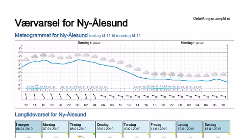 Wettervorhersagen vom 05.01.2019 Værvarsel for - Ny-Ålesund (Svalbard)