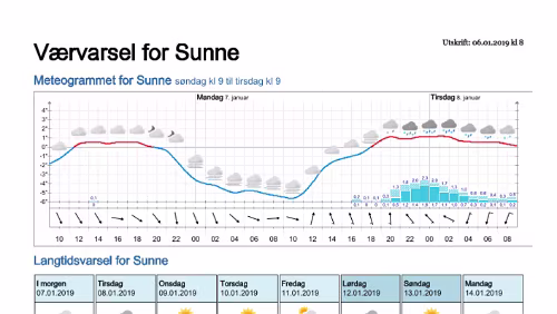 Wettervorhersagen vom 06.01.2019 Værvarsel for - Sunne, Värmland (Sverige)