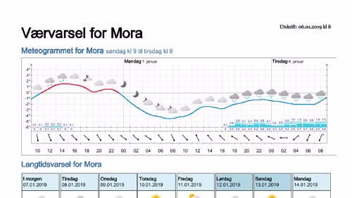 Wettervorhersagen vom 06.01.2019 Værvarsel for - Mora - Dalarna (Sverige)