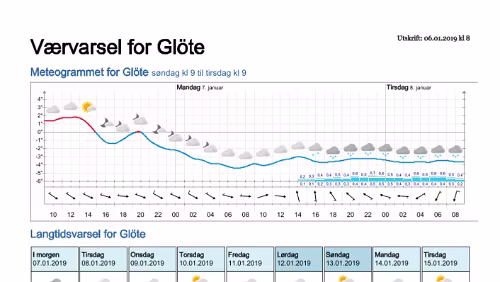 Wettervorhersagen vom 06.01.2019 Værvarsel for - Glöte, Jämtland (Sverige)