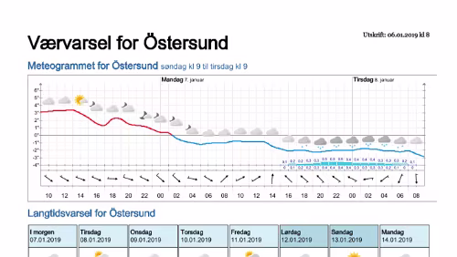 Wettervorhersagen vom 06.01.2019 Værvarsel for - Östersund- Jämtland (Sverige)