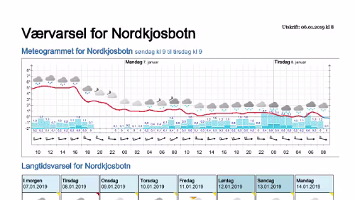 Wettervorhersagen vom 06.01.2019 Værvarsel for - Nordkjosbotn - Balsfjord (Troms)