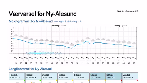 Wettervorhersagen vom 06.01.2019 Værvarsel for - Ny-Ålesund (Svalbard)