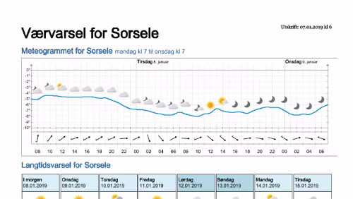 Wettervorhersagen vom 07.01.2019 Værvarsel for - Västerbotten (Sverige)