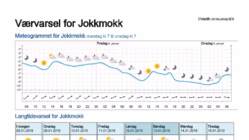 Wettervorhersagen vom 07.01.2019 Værvarsel for - Jokkmokk, Norrbotten (Sverige)