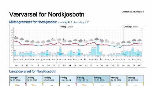 Wettervorhersagen vom 07.01.2019 Værvarsel for - Nordkjosbotn - Balsfjord (Troms)