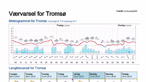 Wettervorhersagen vom 07.01.2019 Værvarsel for - Tromsø (Troms)