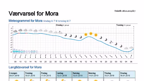Wettervorhersagen vom 08.01.2019 Værvarsel for - Mora - Dalarna (Sverige)