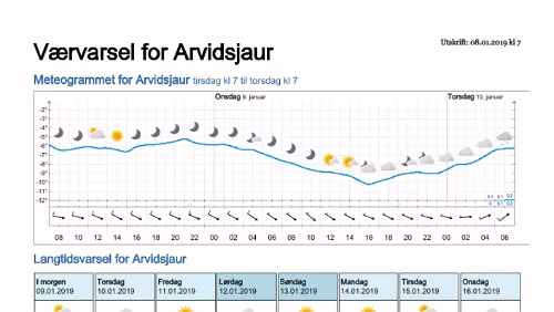 Wettervorhersagen vom 08.01.2019 Værvarsel for - Arvidsjaur, Norrbotten (Sverige)