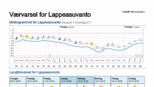Wettervorhersagen vom 08.01.2019 Værvarsel for - Lappeasuvanto, Norrbotten (Sverige)