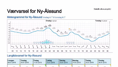 Wettervorhersagen vom 08.01.2019 Værvarsel for - Ny-Ålesund (Svalbard)