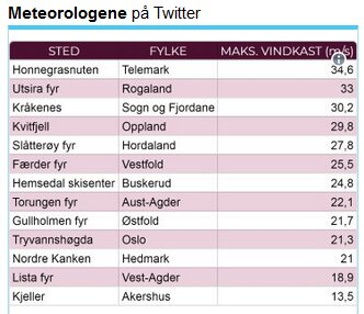 Die Insel Utsira liegt an der Südwestküste von Norwegen, in der Nähe von Haugesund