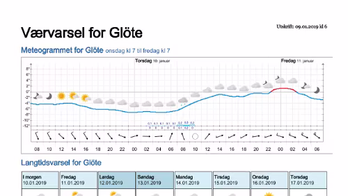 Wettervorhersagen vom 09.01.2019 Værvarsel for - Glöte, Jämtland (Sverige)