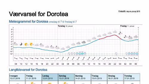 Wettervorhersagen vom 09.01.2019 Værvarsel for - Dorotea - Västerbotten (Sverige)