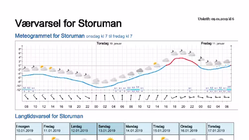 Wettervorhersagen vom 09.01.2019 Værvarsel for - Storuman - Västerbotten (Sverige)