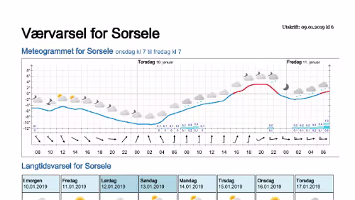 Wettervorhersagen vom 09.01.2019 Værvarsel for - Västerbotten (Sverige)