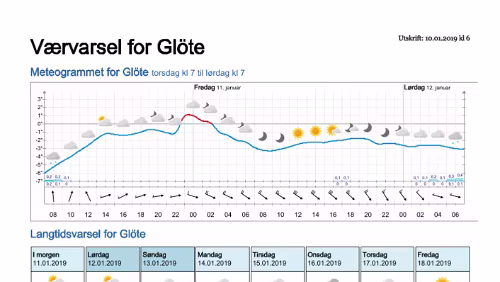 Wettervorhersagen vom 10.01.2019 Værvarsel for - Glöte, Jämtland (Sverige)