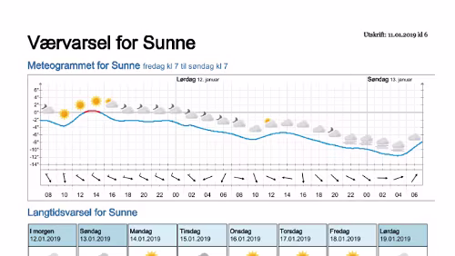 Wettervorhersagen vom 11.01.2019 Værvarsel for - Sunne, Värmland (Sverige)