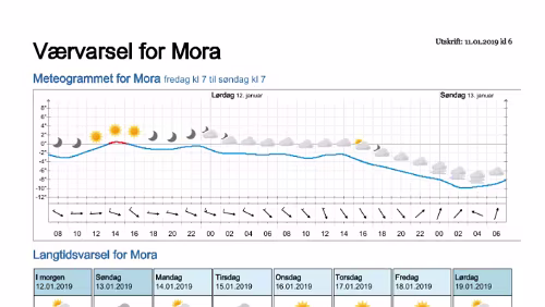 Wettervorhersagen vom 11.01.2019 Værvarsel for - Mora - Dalarna (Sverige)