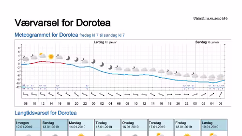 Wettervorhersagen vom 11.01.2019 Værvarsel for - Dorotea - Västerbotten (Sverige)