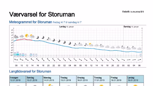 Wettervorhersagen vom 11.01.2019 Værvarsel for - Storuman - Västerbotten (Sverige)