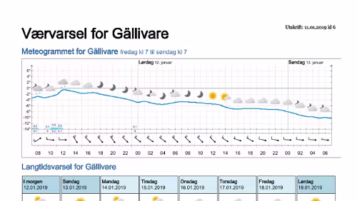 Wettervorhersagen vom 11.01.2019 Værvarsel for - Gällivare, Norrbotten (Sverige)