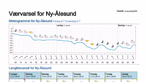 Wettervorhersagen vom 11.01.2019 Værvarsel for - Ny-Ålesund (Svalbard)