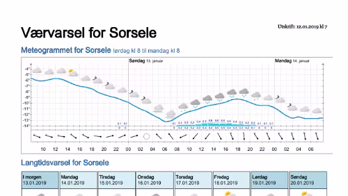 Wettervorhersagen vom 12.01.2019 Værvarsel for - Västerbotten (Sverige)