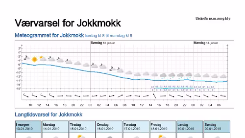 Wettervorhersagen vom 12.01.2019 Værvarsel for - Jokkmokk, Norrbotten (Sverige)