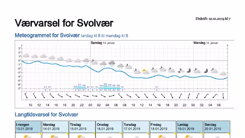Wettervorhersagen vom 12.01.2019 Værvarsel for - Svolvær, Vågan (Nordland)