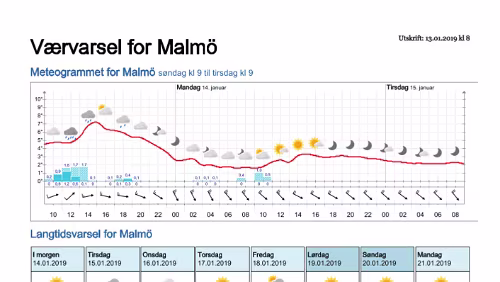Wettervorhersagen vom 13.01.2019 Værvarsel for - Malmö - Skåne (Sverige)