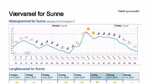 Wettervorhersagen vom 13.01.2019 Værvarsel for - Sunne, Värmland (Sverige)
