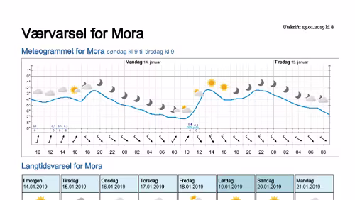 Wettervorhersagen vom 13.01.2019 Værvarsel for - Mora - Dalarna (Sverige)
