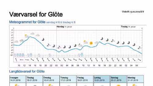 Wettervorhersagen vom 13.01.2019 Værvarsel for - Glöte, Jämtland (Sverige)
