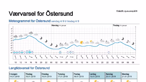 Wettervorhersagen vom 13.01.2019 Værvarsel for - Östersund- Jämtland (Sverige)