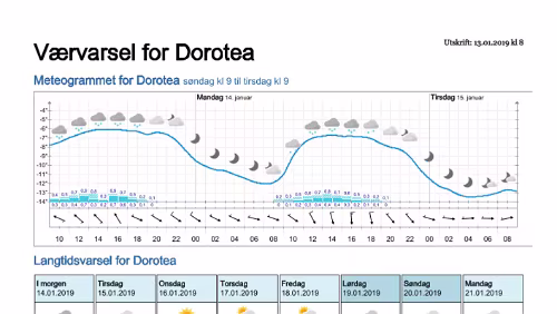 Wettervorhersagen vom 13.01.2019 Værvarsel for - Dorotea - Västerbotten (Sverige)