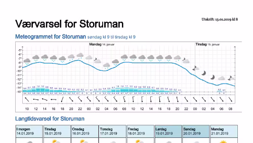 Wettervorhersagen vom 13.01.2019 Værvarsel for - Storuman - Västerbotten (Sverige)