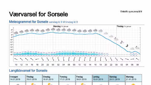 Wettervorhersagen vom 13.01.2019 Værvarsel for - Västerbotten (Sverige)