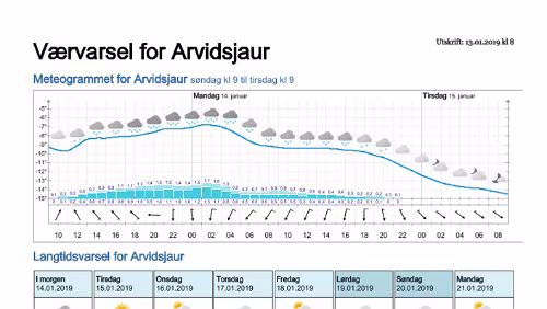 Wettervorhersagen vom 13.01.2019 Værvarsel for - Arvidsjaur, Norrbotten (Sverige)