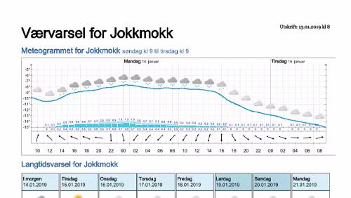 Wettervorhersagen vom 13.01.2019 Værvarsel for - Jokkmokk, Norrbotten (Sverige)